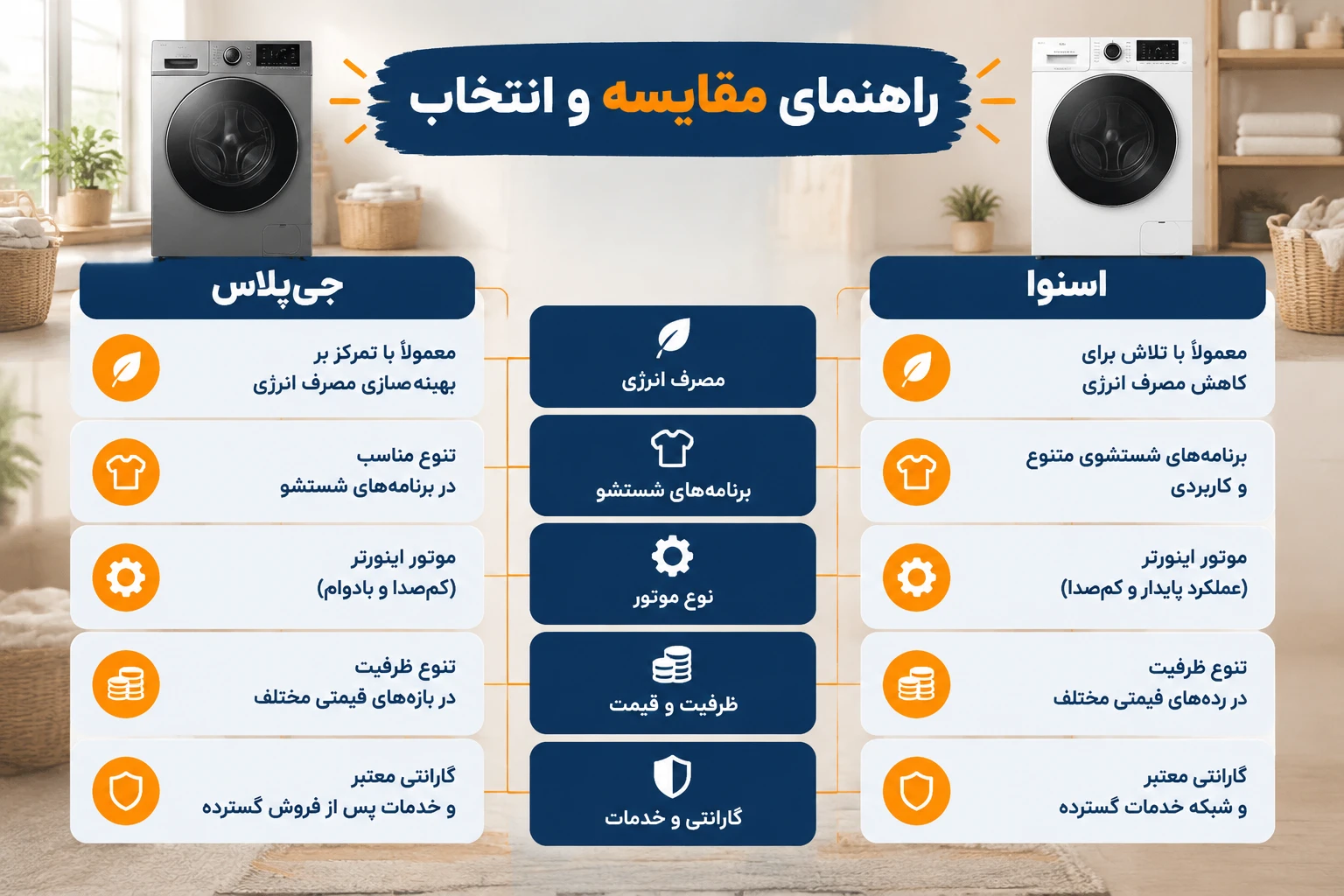 ماشین لباسشویی جیپلاس بهتر است یا اسنوا؟