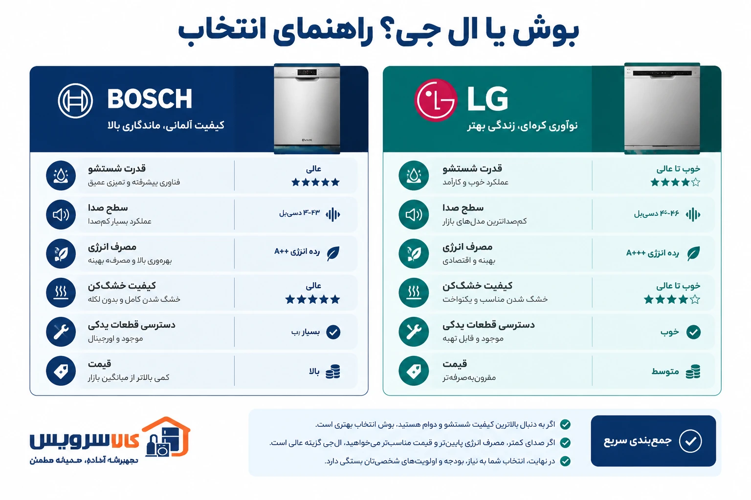 ماشین ظرفشویی بوش بهتر است یا الجی