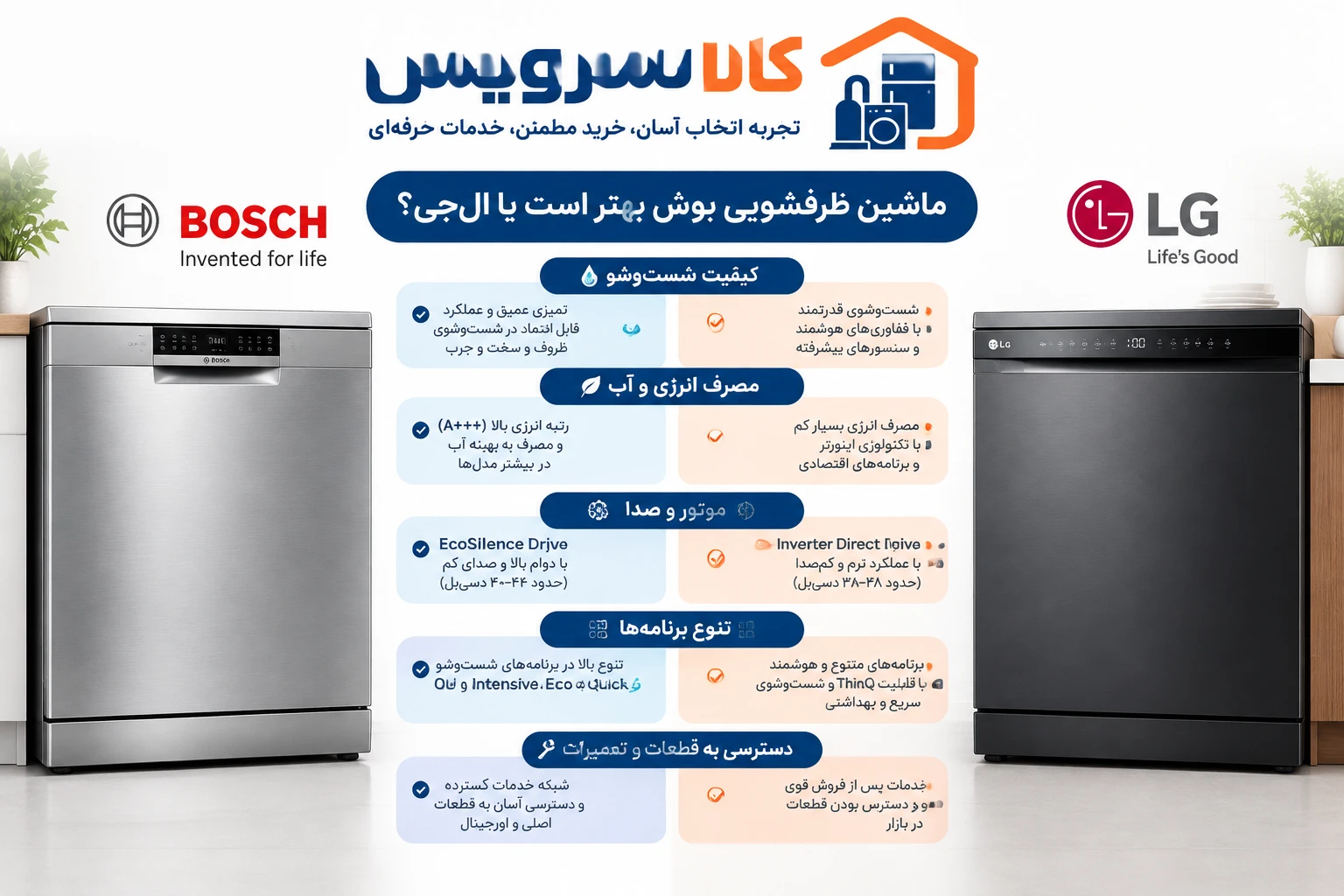 ماشین ظرفشویی بوش بهتر است یا الجی